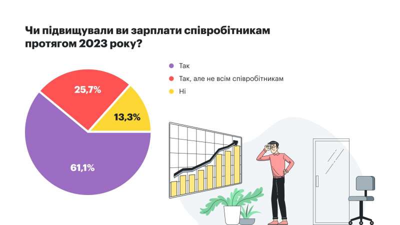 Чи варто українцям очікувати підвищення зарплат у 2024 році?